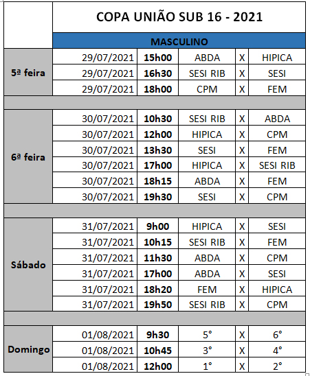 Tabela de jogos da Copa União Sub-16 Masculino