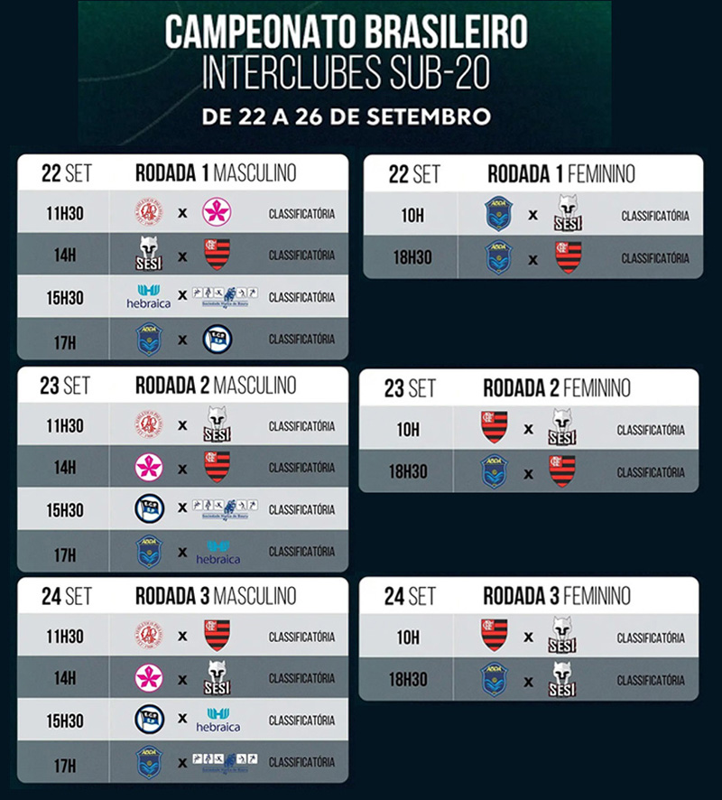 Tabela de jogos da fase classificatória do Campeonato Brasileiro Sub-20